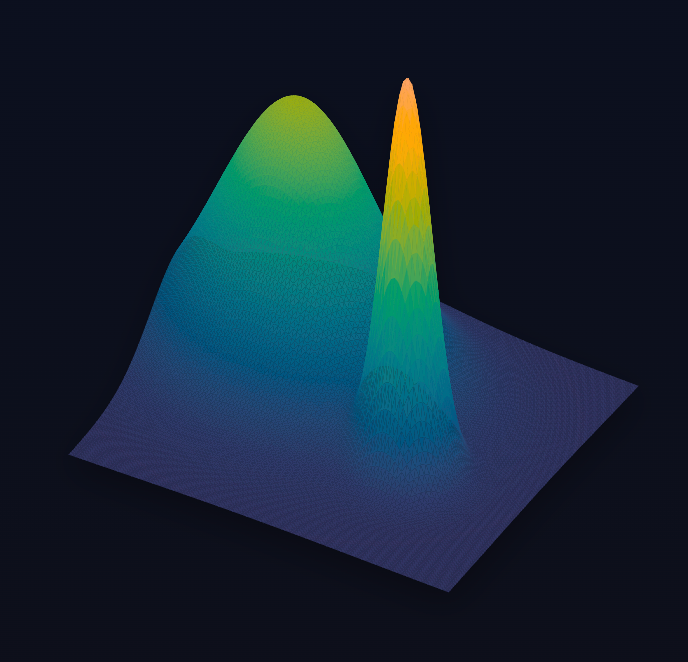 3D optimization landscape with Z-axis representing quality