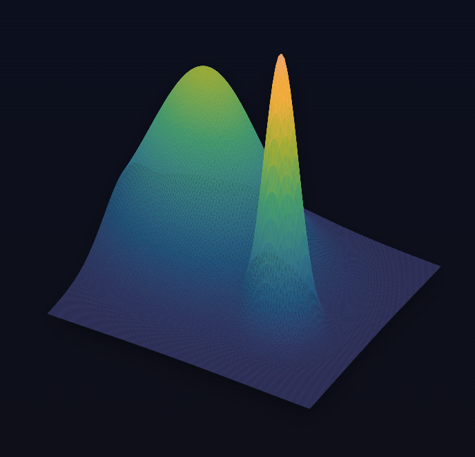 3D optimization landscape with Z-axis representing quality