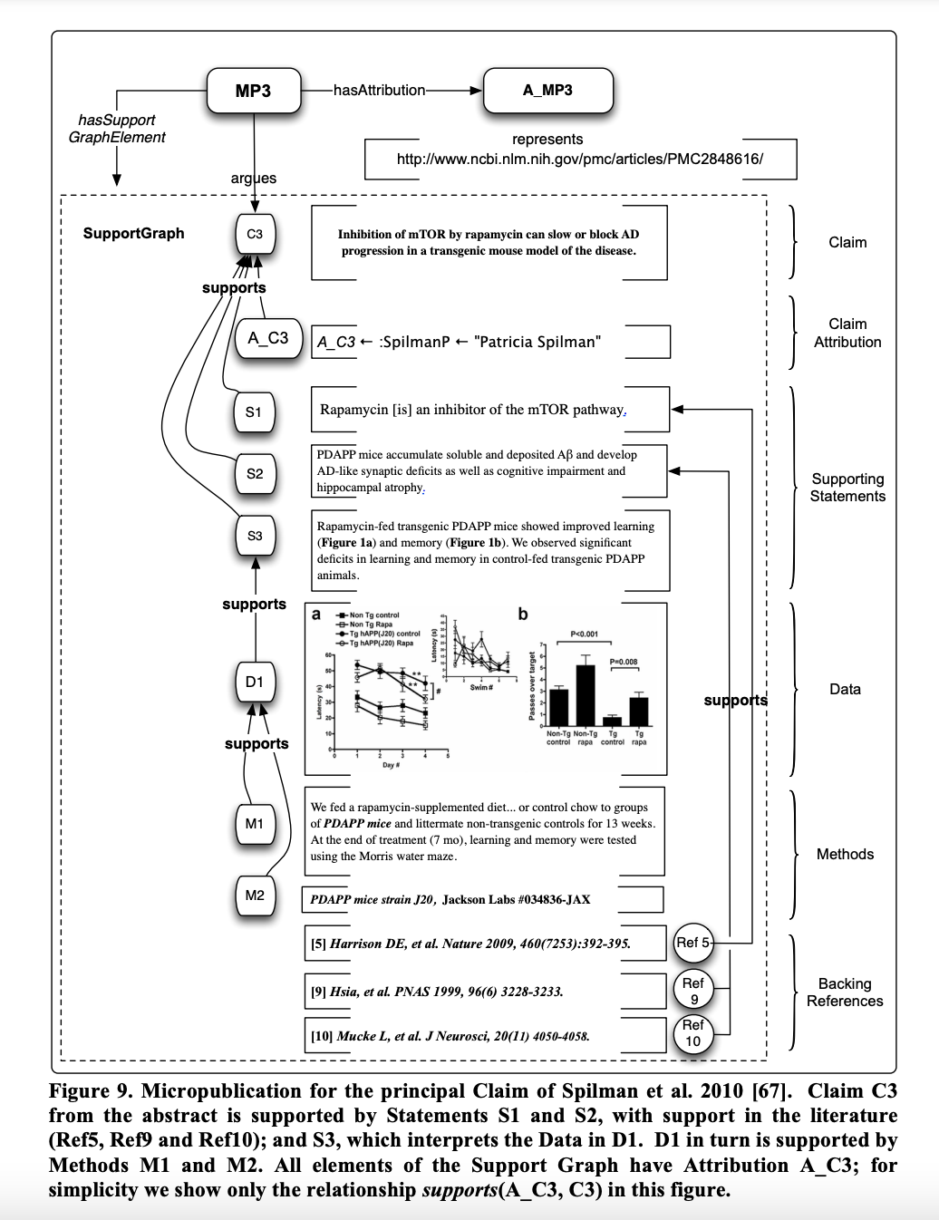 Micropubs schema