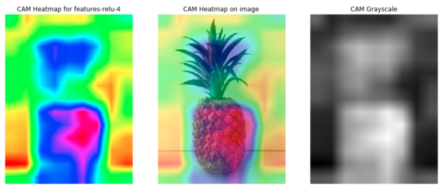 Neural network visualization