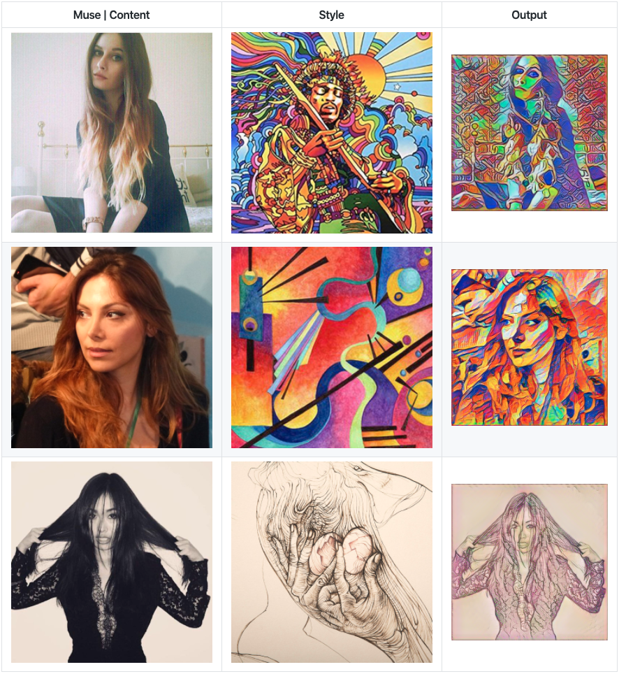 Neural network visualization